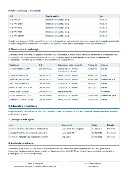 Página do modelo: PCA — Conservação Auditiva